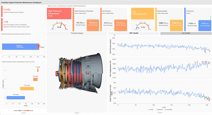 eQube<sup>®</sup> App - Navy demo with predictive maintenance | eQ Technologic